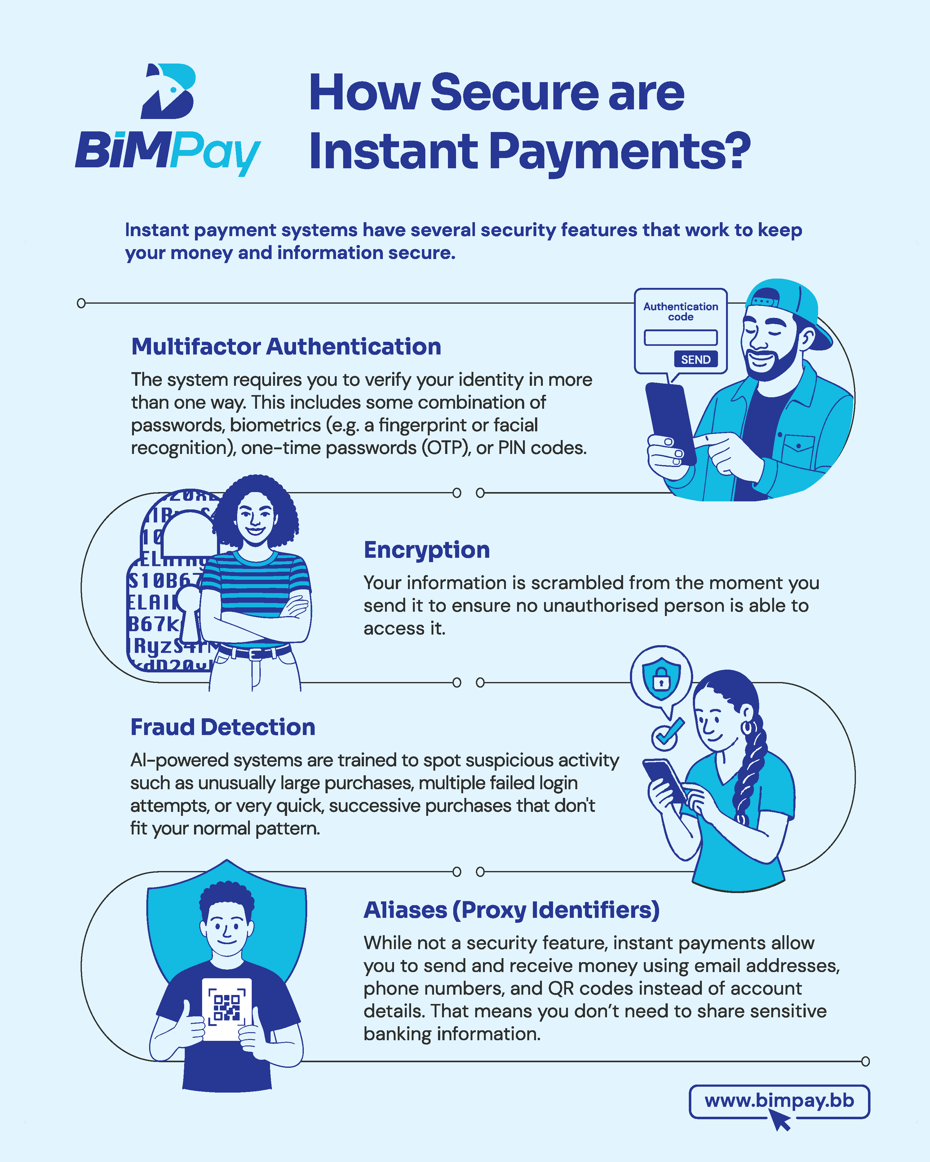 How Secure are Instant Payments