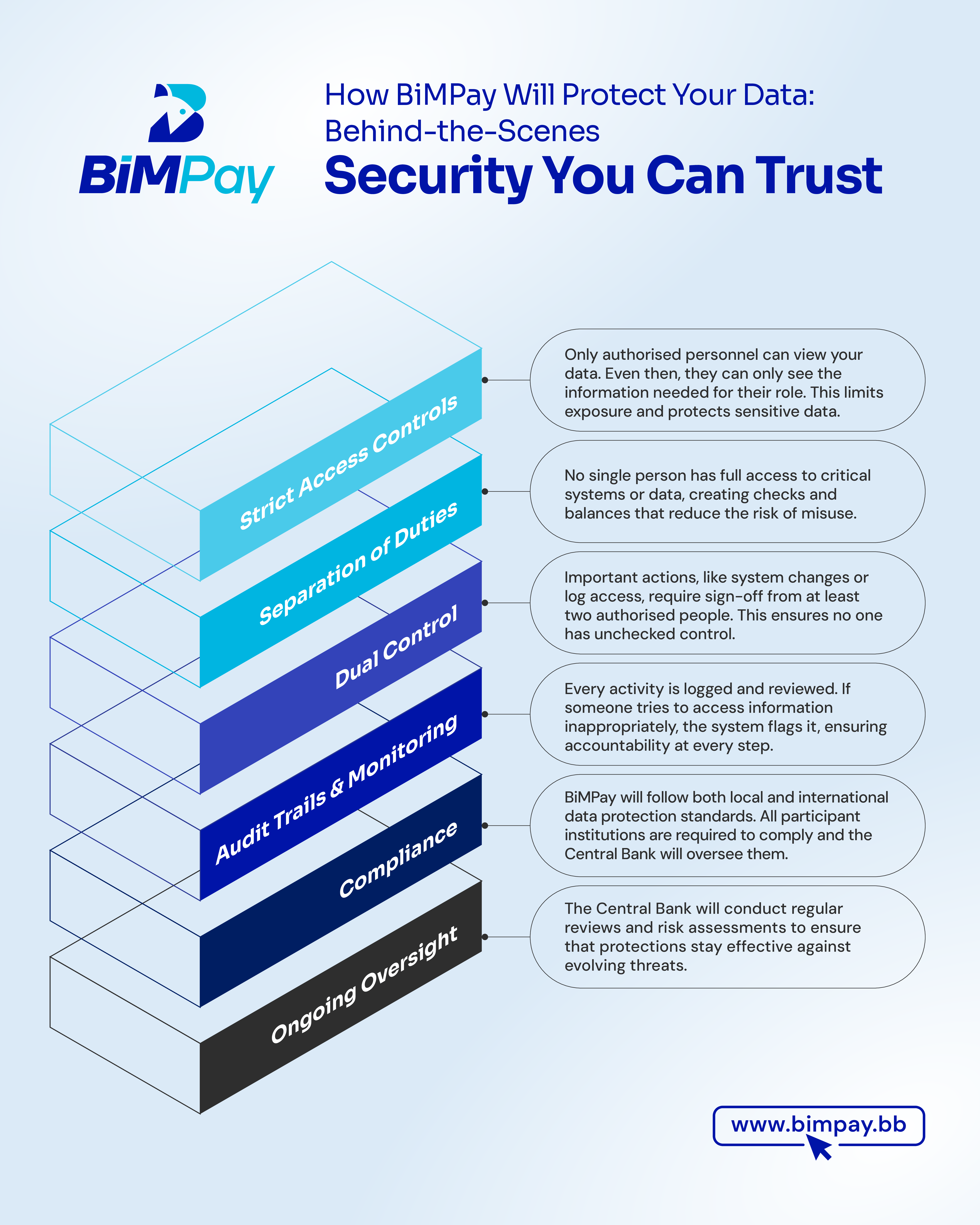 How Instant Payments Will Protect Your Data