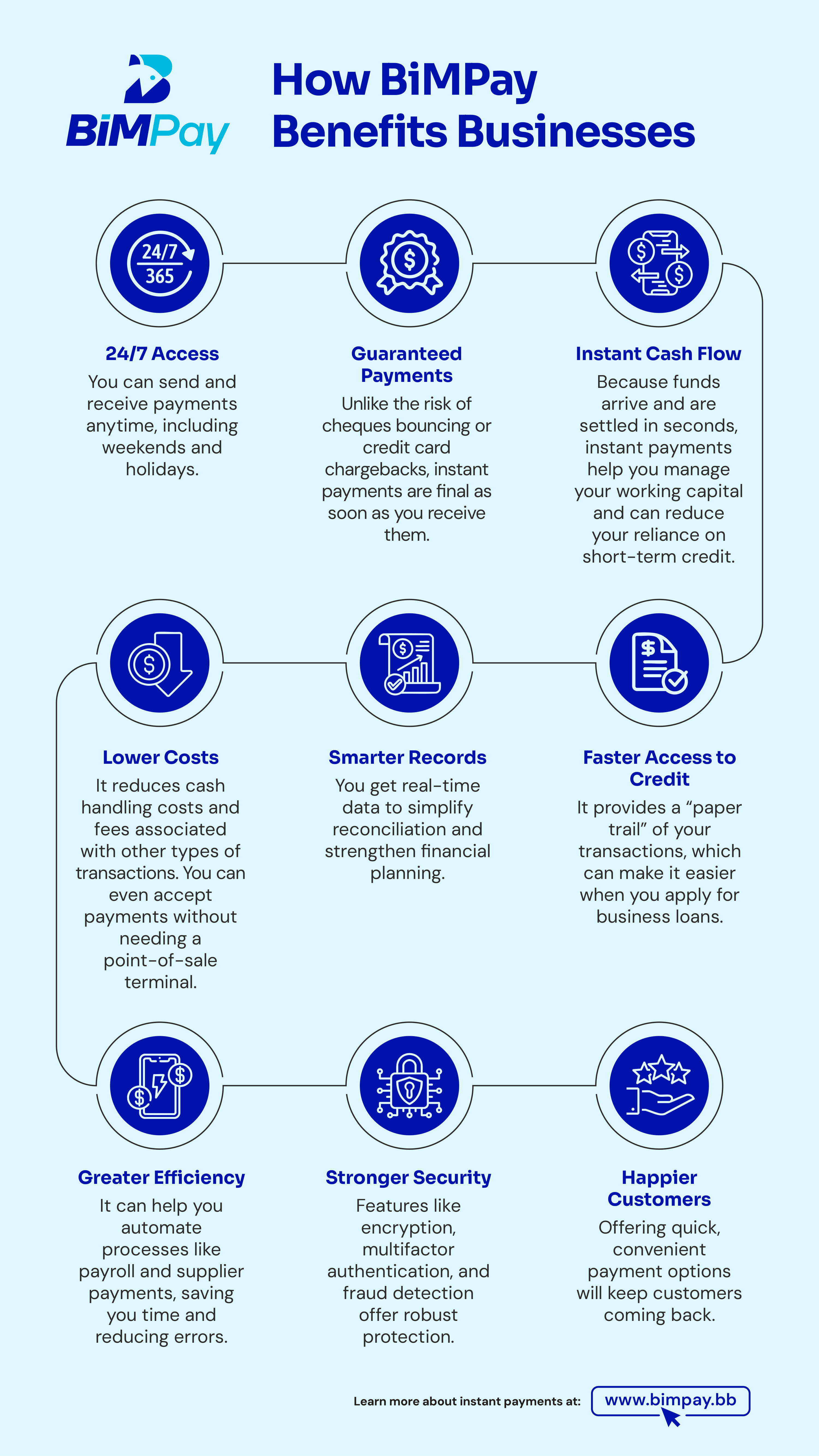 How BiMPay Benefits Businesses