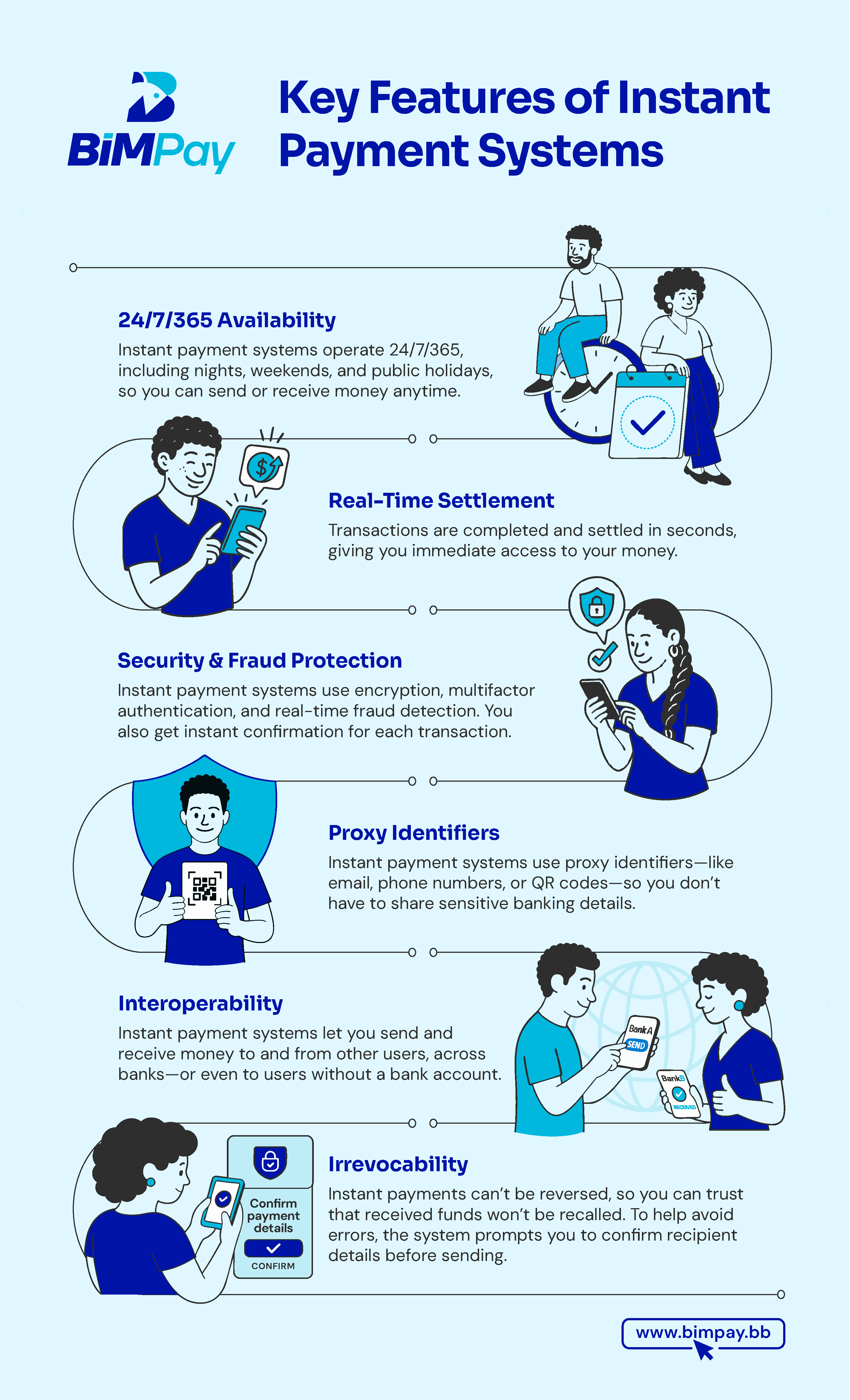 Key Features of Instant Payment Systems